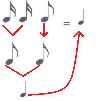 Aprenda O Msa Ccb Figuras Musicais